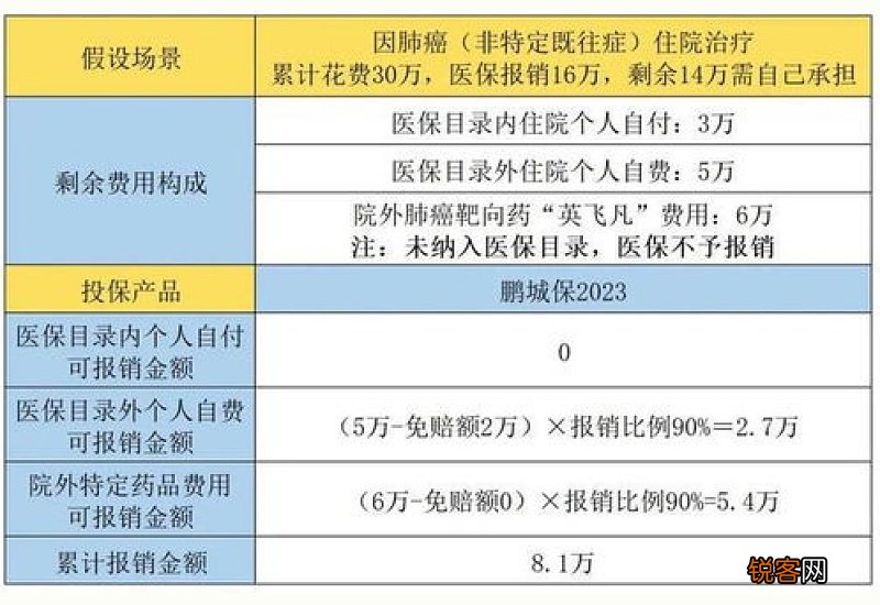 2023年深圳惠民保报销案例说明