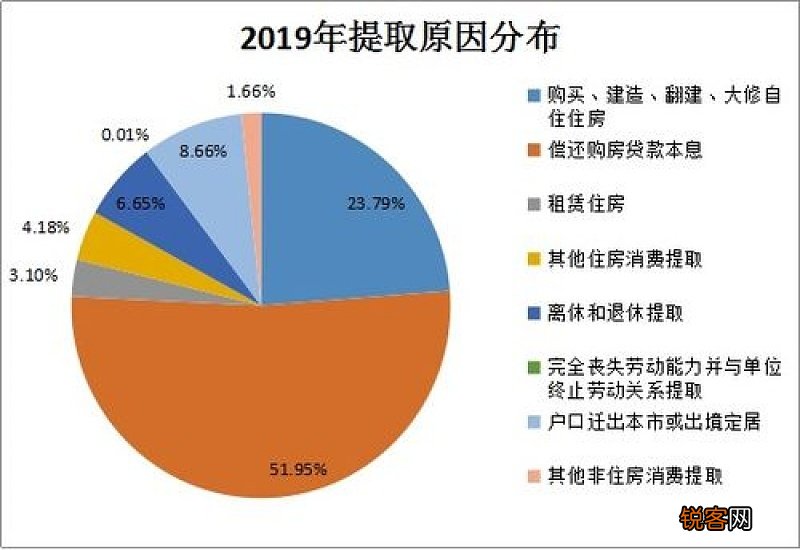 黄冈市持续加大住房公积金保障支持力度