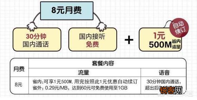 想把移动号改成8元保号套餐,然后想换个大流量的卡,哪种比较好？