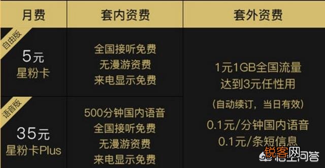 想把移动号改成8元保号套餐,然后想换个大流量的卡,哪种比较好？
