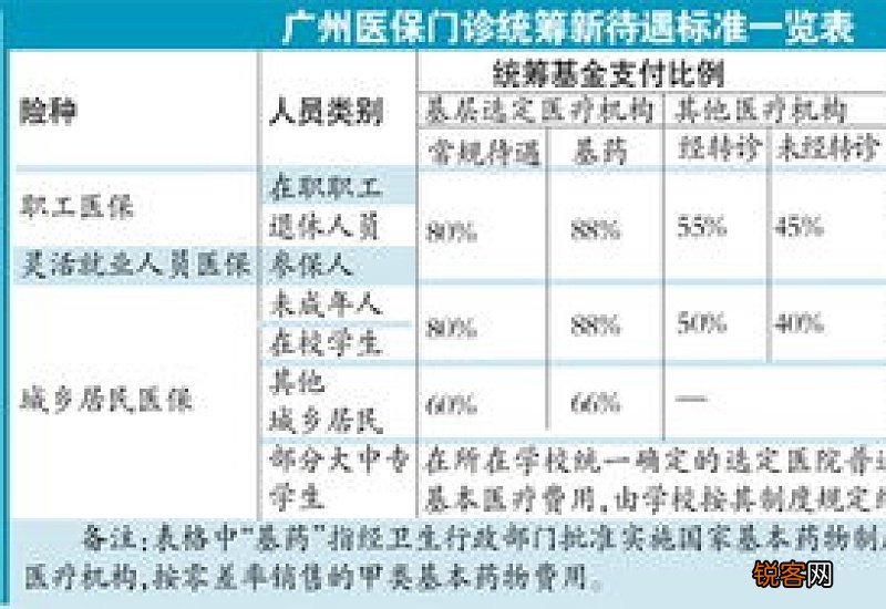 2024年度贵州城乡居民医保缴费时间是什么时候？