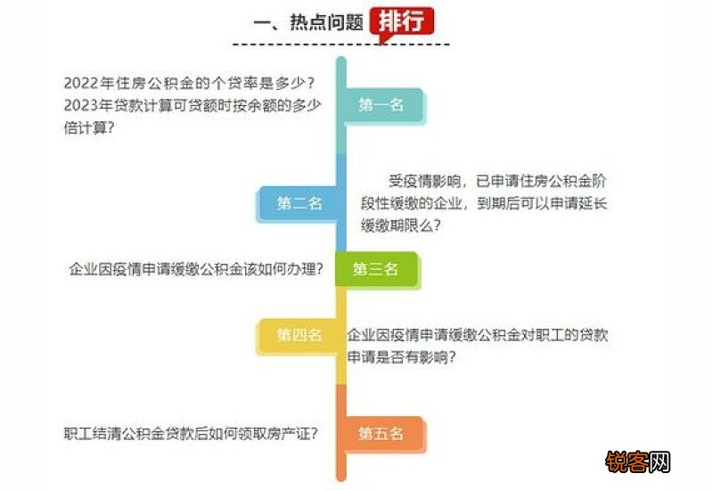 2023年1月 长沙住房公积金网络热点问题月报