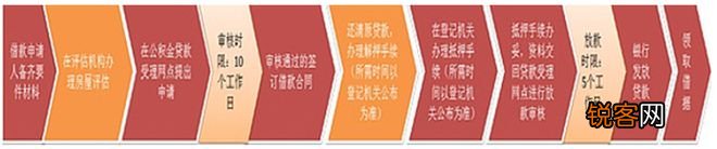 在重庆，商贷可以转公积金贷款吗？