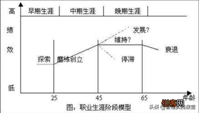 很多企业不要35岁以上的员工,奔四的人该怎么办？
