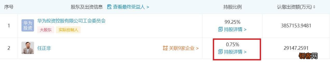 任正非不是华为的董事长,他为什么在华为还拥有一票否决权的权力呢？