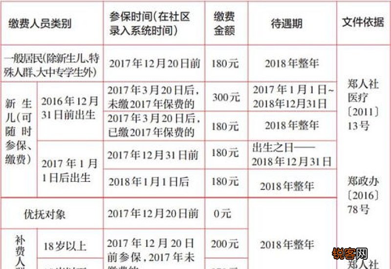 2024贵州居民医保怎么网上缴费？