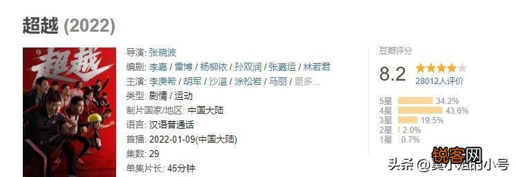口碑好的电视剧排行榜 国产电视剧排行榜前十名