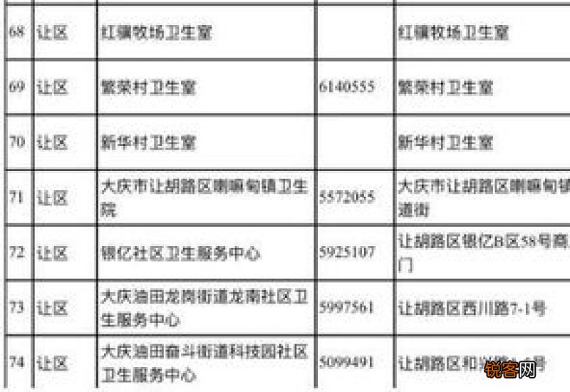 哈尔滨申报门诊慢性病的人群有哪些？