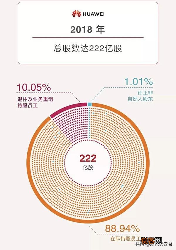 华为除了任正非以外,最具影响力的人是谁？你认为谁担当华为的第二任头狼比较合适？为什么？