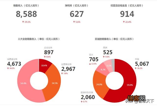 请比较一下台积电的张忠谋和华为的任正非？