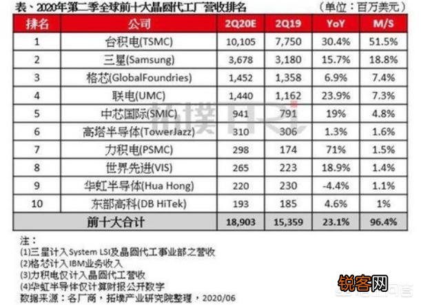 请比较一下台积电的张忠谋和华为的任正非？