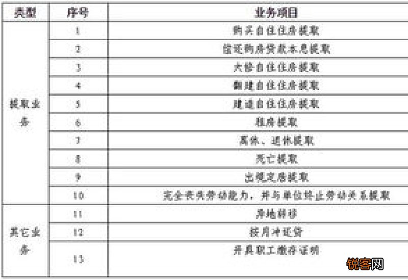 襄阳：公积金提取业务可全市通办