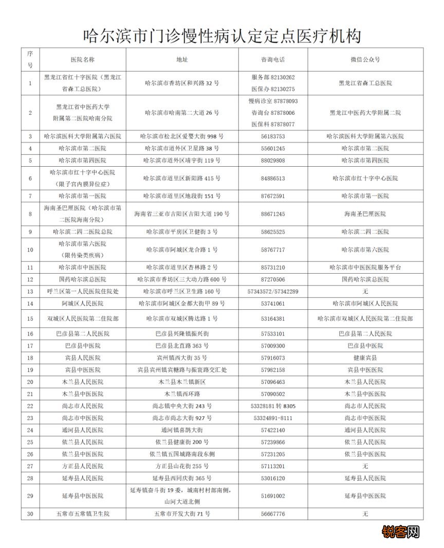 哈尔滨市门诊慢性病认定定点医疗机构