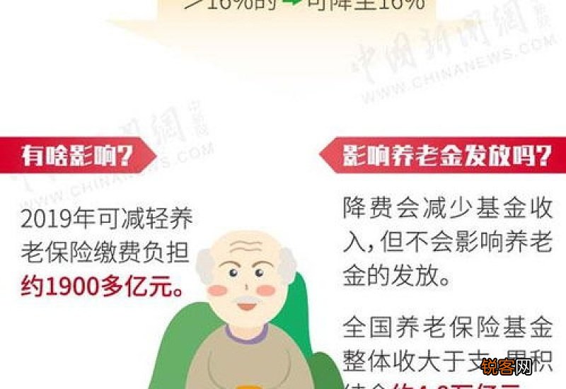 生育 2023年度哈尔滨市职工医疗保险基金征缴稽核工作