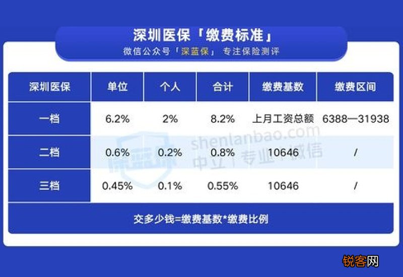 2022绵阳职工医保报销比例是多少