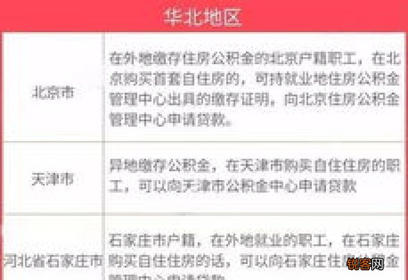邯郸市公积金贷款政策最新汇总！