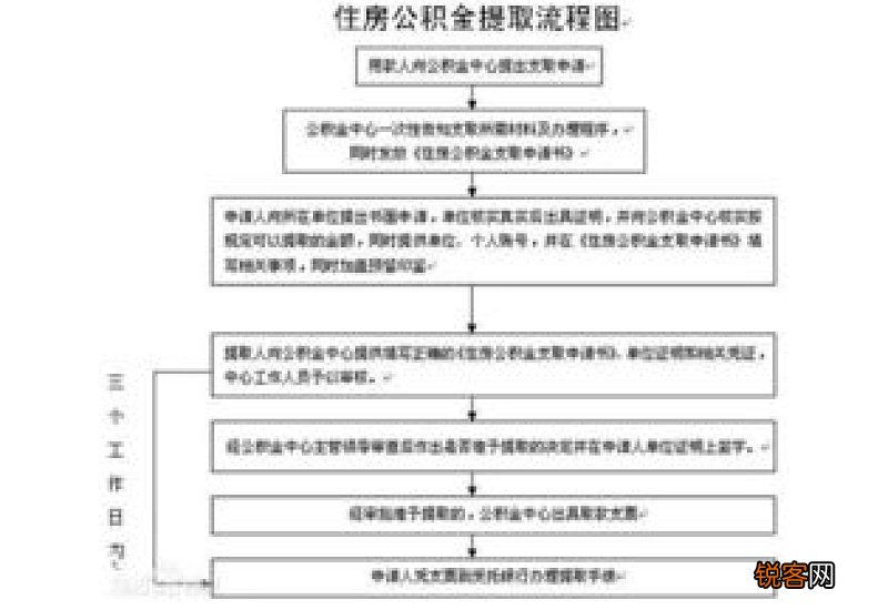 泰安市住房公积金归集、提取知识问答！