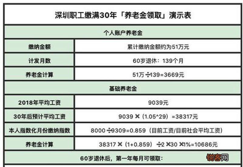 参加工作20年，个人账户20余万元，退休金能有多少？