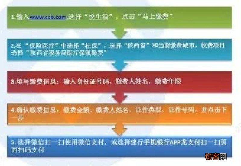 宝鸡医疗保险电话多少