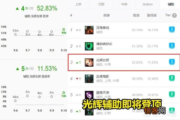 LOL“最烦人的辅助翻身”,手长输出高却被嫌弃,玩家新套路救了她,如何操作呢？