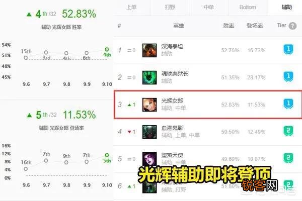 LOL“最烦人的辅助翻身”,手长输出高却被嫌弃,玩家新套路救了她,如何操作呢？