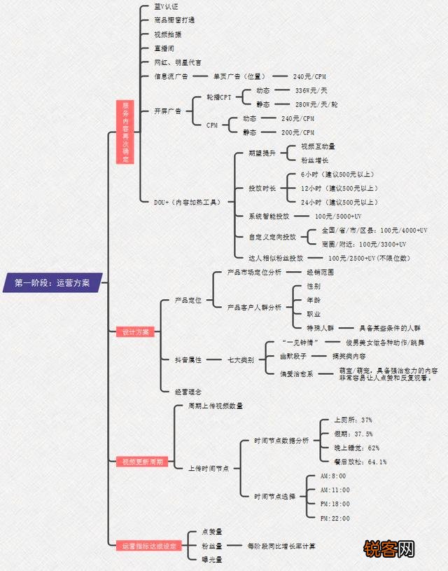 为什么要做抖音营销 抖音的营销模式是什么