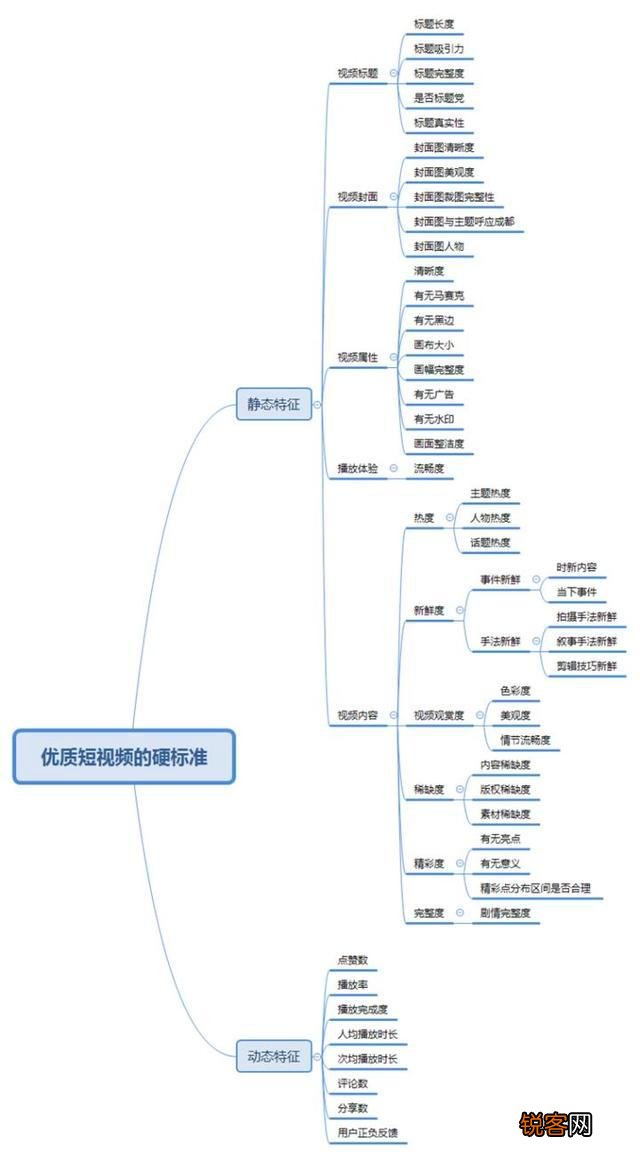 为什么要做抖音营销 抖音的营销模式是什么