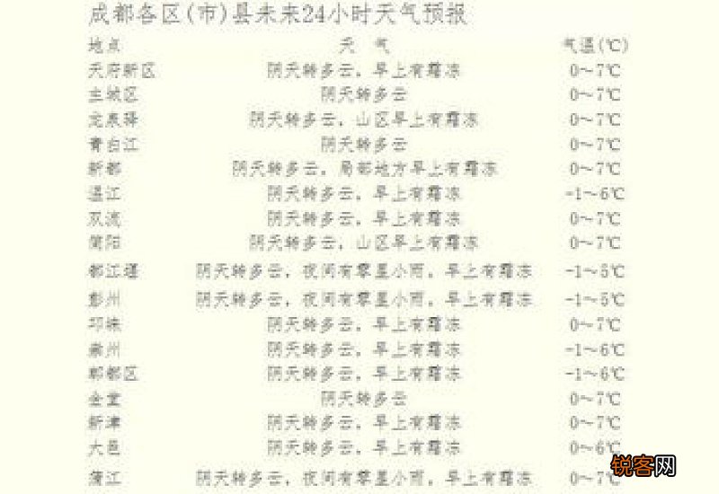 寒冬腊月怎们造句,寒冬腊月成语造句