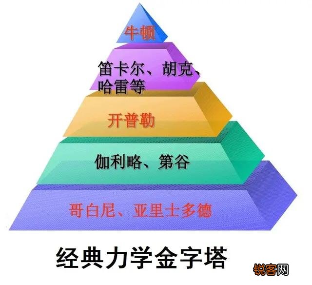 家里小朋友想学习科学小知识？怎样才能让孩子明白并有兴趣学习？