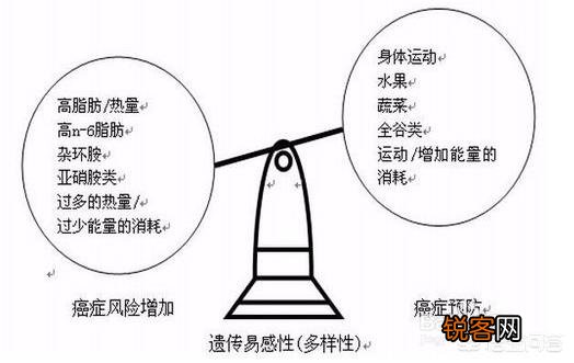 甲状腺癌的病因有哪些,如何警惕？