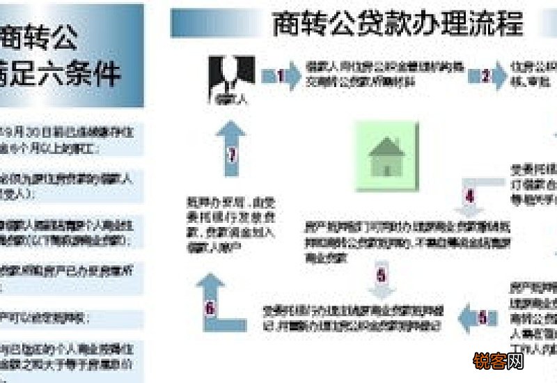 银川：业务指南！购买新建自住住房公积金贷款业务所需材料