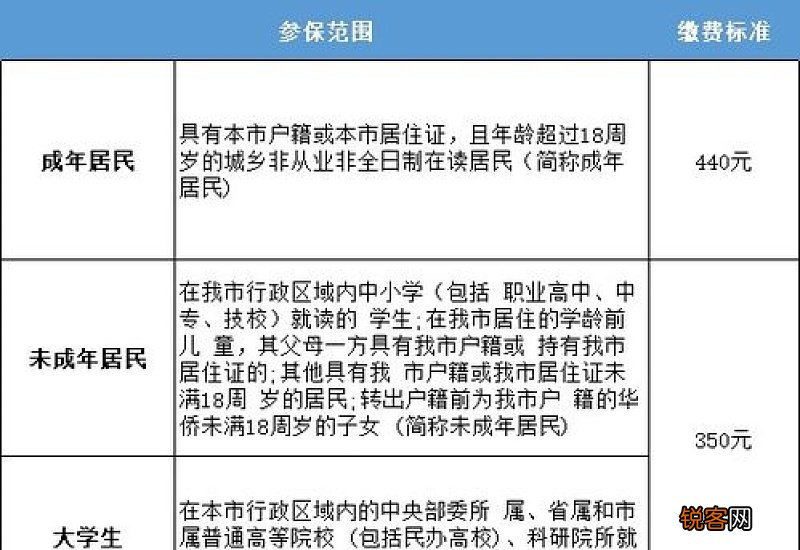 2023年海南城乡居民医保什么时候开始缴费？