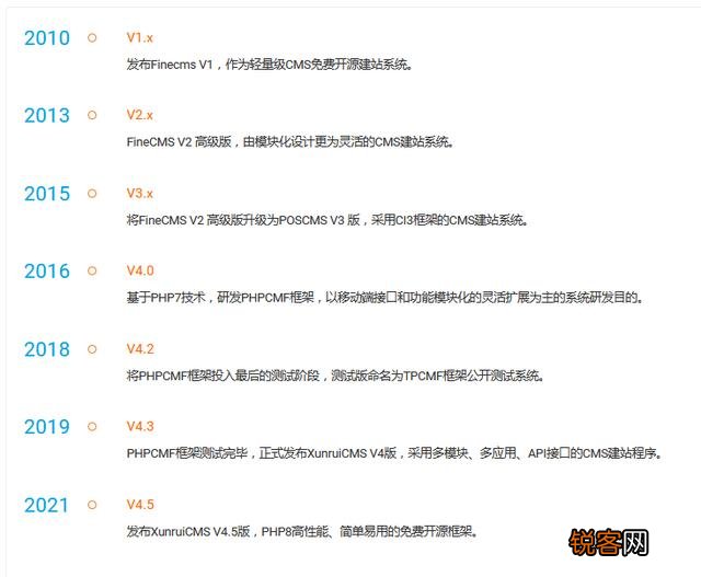 值得推荐的开源PHP、CMS系统有哪些？