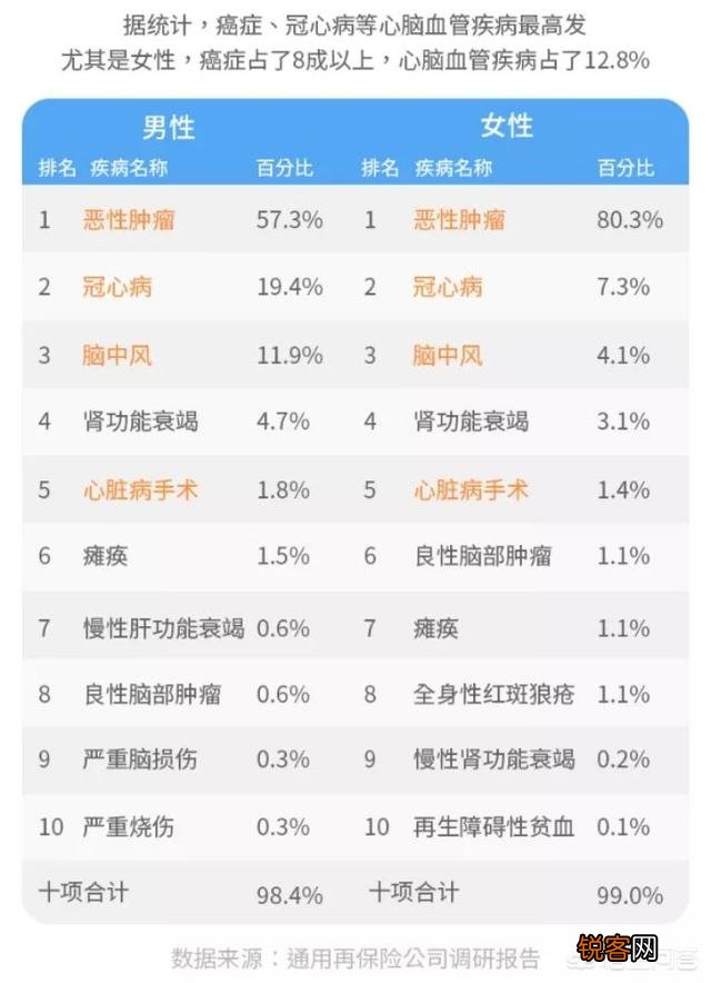 重疾险,重症、中症、轻症是否都要买？