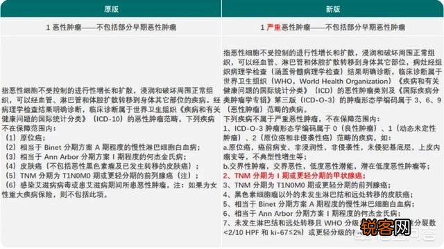 重疾险,重症、中症、轻症是否都要买？