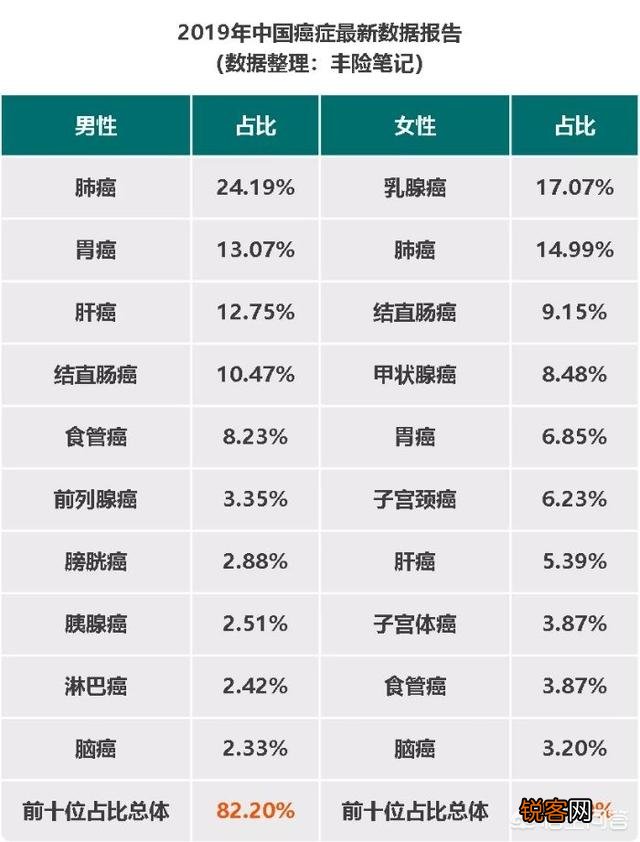 重疾险,重症、中症、轻症是否都要买？