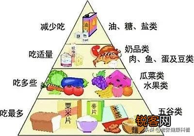 五大高死亡率癌症,消化道就占了4个！高危人群如何预防？