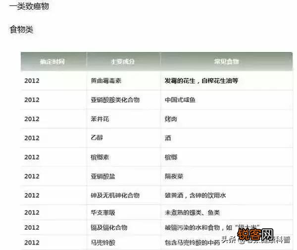 五大高死亡率癌症,消化道就占了4个！高危人群如何预防？