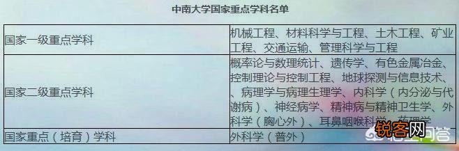 中南大学和东南大学哪个更好？
