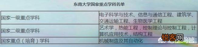 中南大学和东南大学哪个更好？