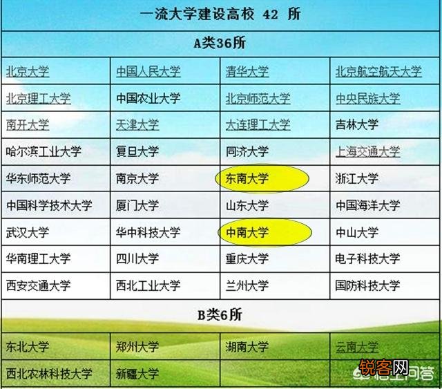 中南大学和东南大学哪个更好？