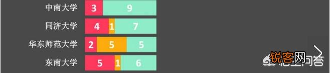 中南大学和东南大学哪个更好？