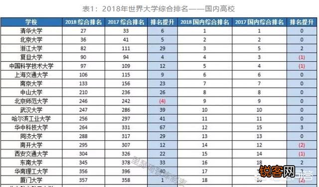 中南大学和东南大学哪个更好？