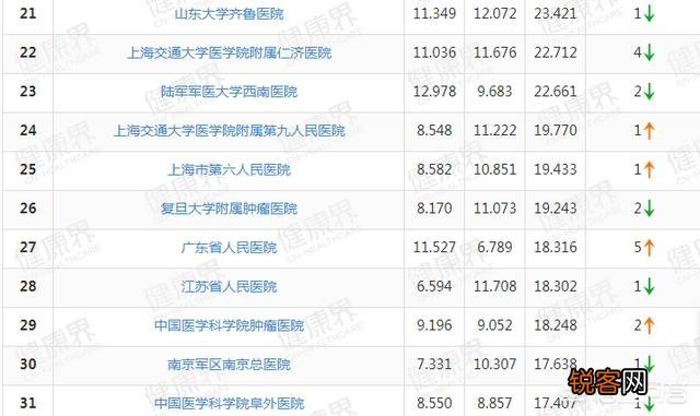 郑州的郑大一附院是不是很厉害的医院？