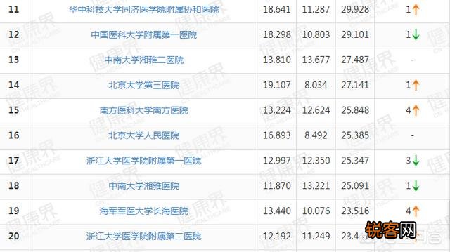 郑州的郑大一附院是不是很厉害的医院？