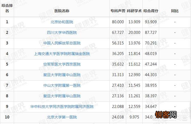 郑州的郑大一附院是不是很厉害的医院？