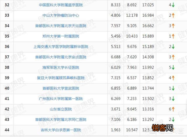 郑州的郑大一附院是不是很厉害的医院？