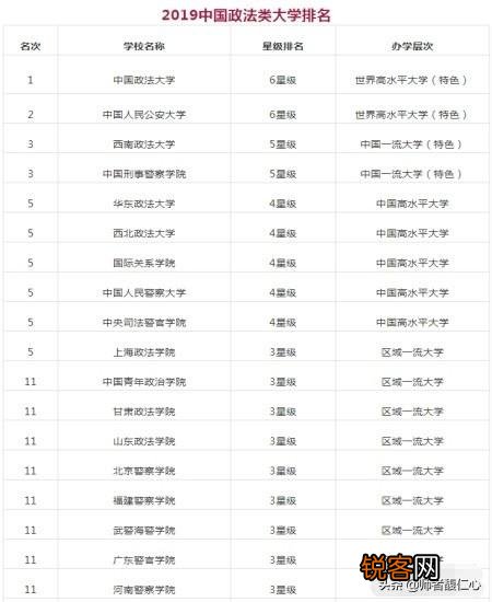 在医学类、财经类、政法类大学中,有哪些“四非”高校是最强的？