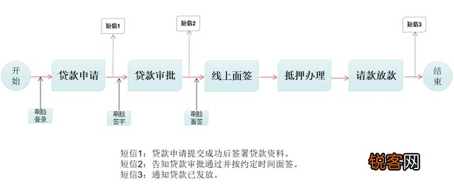 海南住房公积金贷款“不见面审批”将实现全省覆盖 具体操作流程→