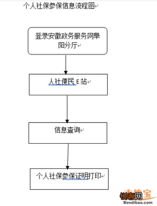 阜阳个人社保参保指南